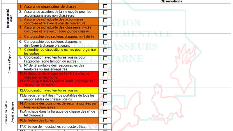 Établissez un diagnostic sécurité dans votre société de chasse