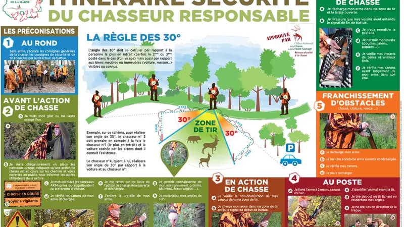 Itinéraire sécurité du chasseur responsable