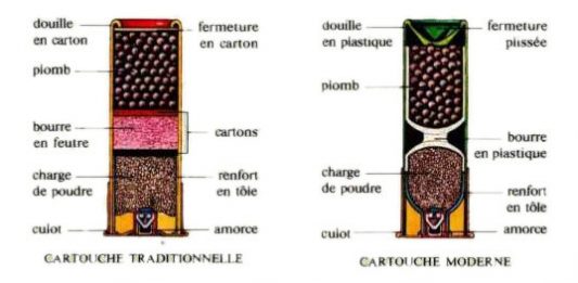 Davide Pedersoli Doseur de poudre avec entonnoir (pour Sharps Rifles (0