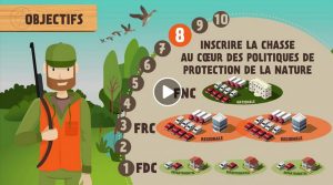 La réforme de la chasse en vidéo