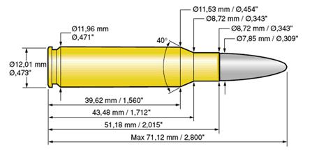 Top 10 des + calibres les plus utilisés en France à la chasse ! 