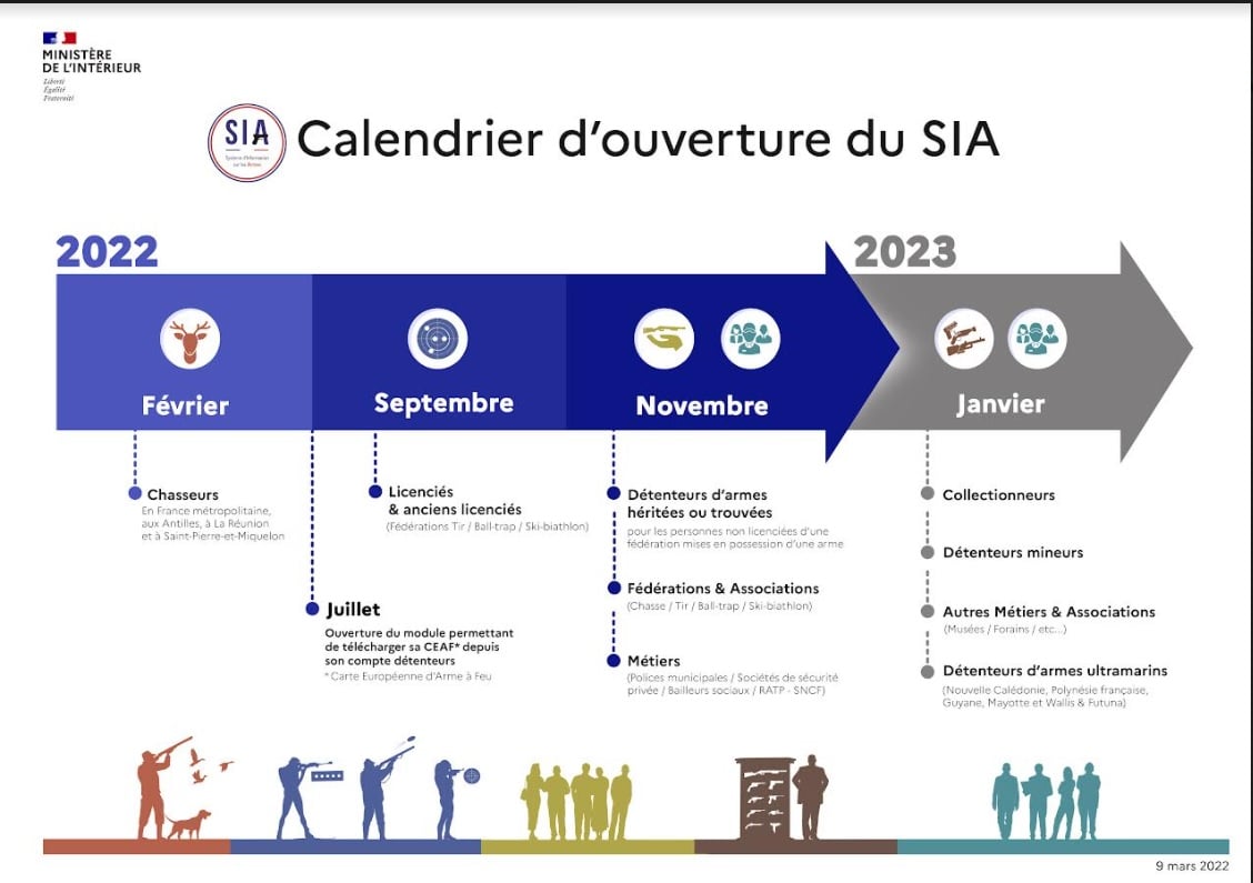 SIA : un nouveau calendrier de déploiement