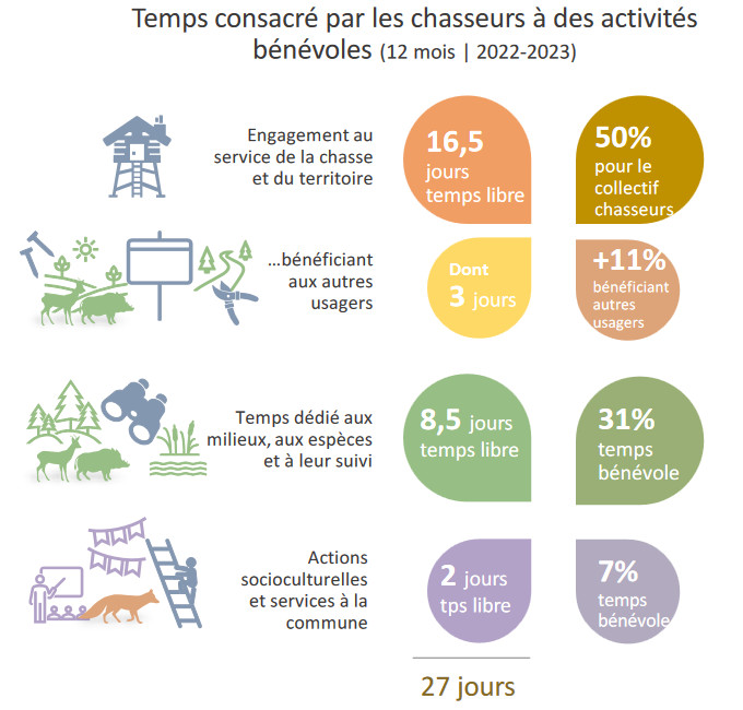 CHASSE MODE D'EMPLOI volume 3 aménager son territoire DVD NEUF EUR